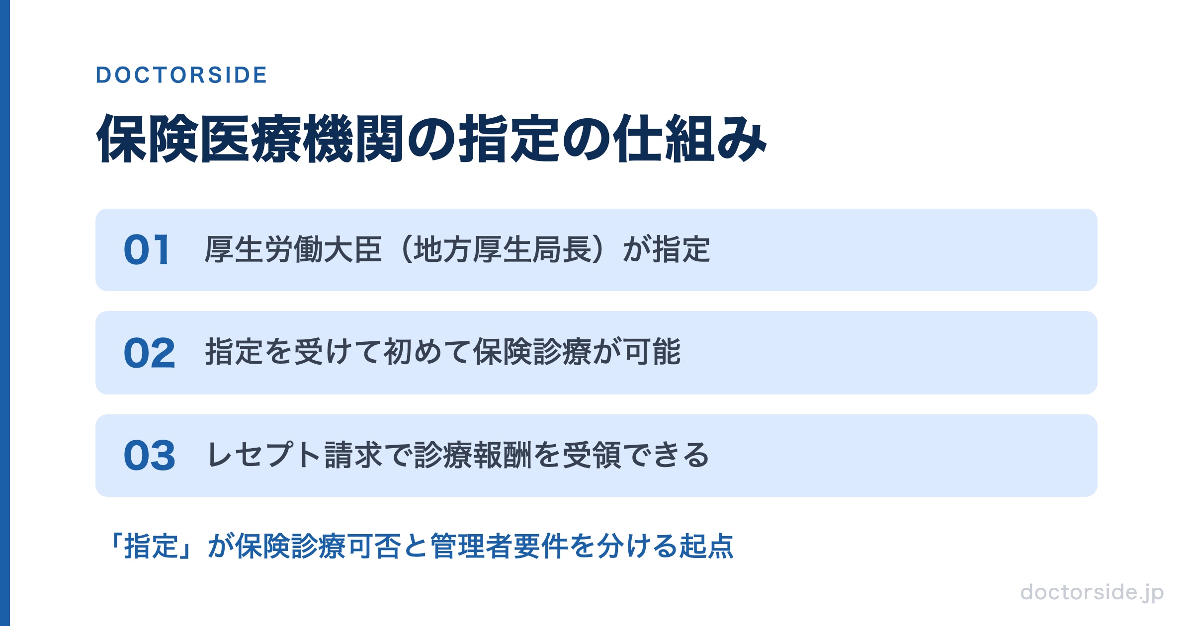 保険医療機関の指定の仕組み