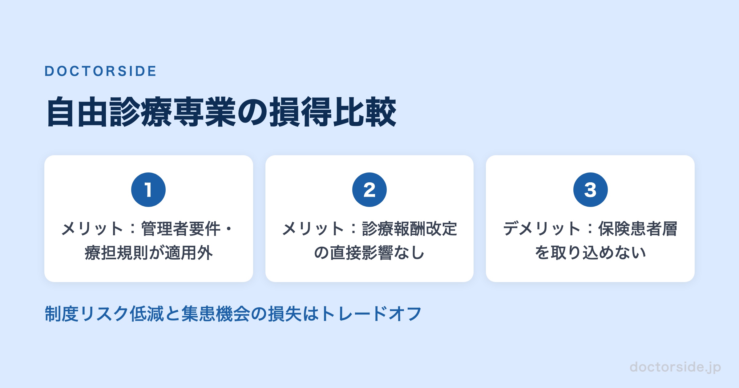 自由診療専業の損得比較
