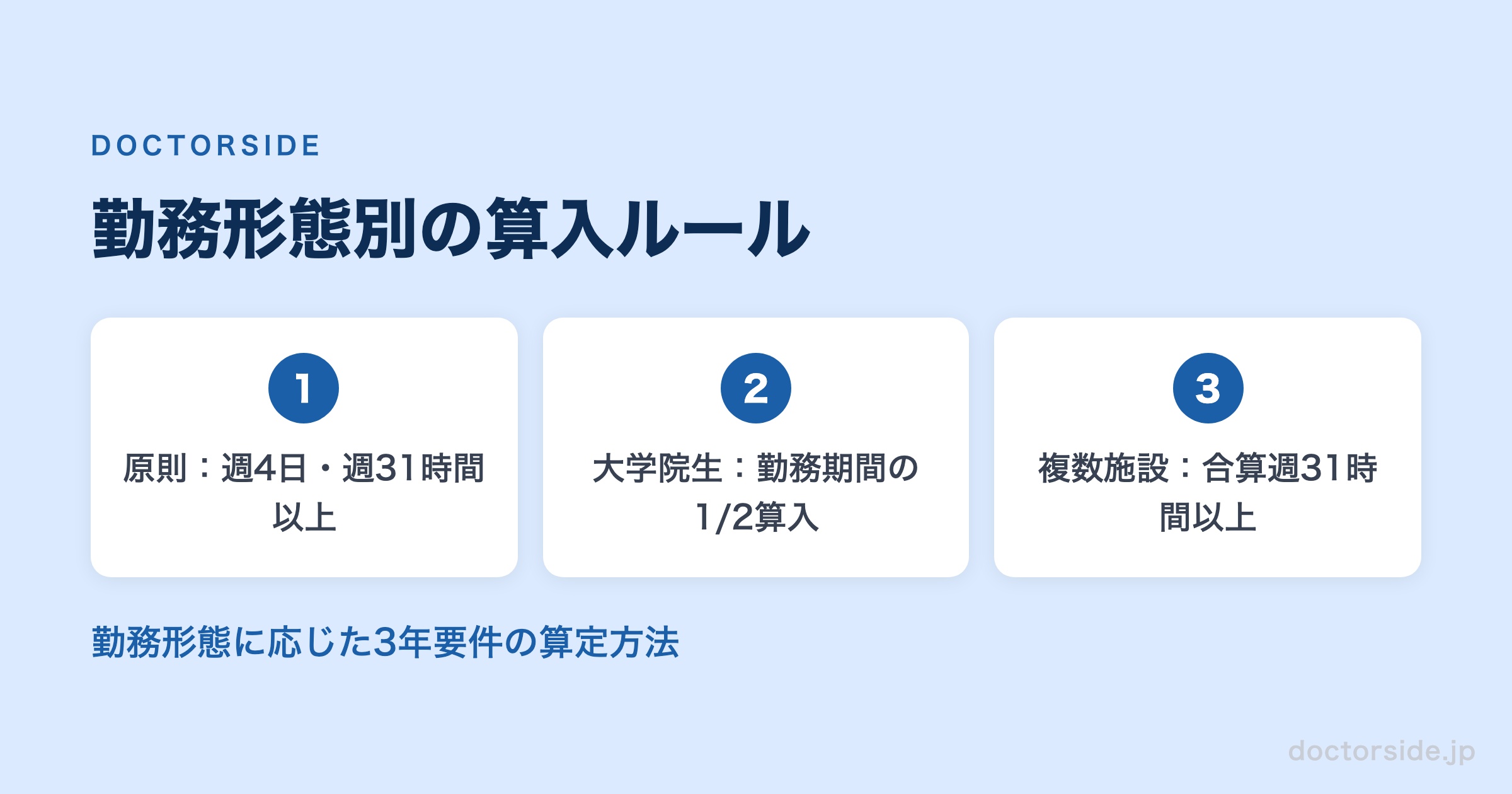 勤務形態別の算入ルール