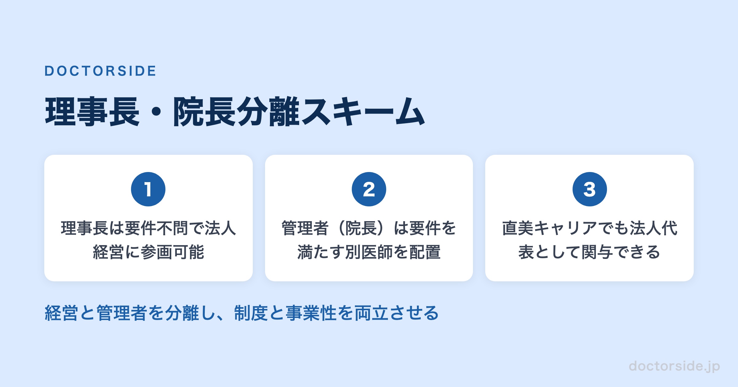 理事長・院長分離スキーム
